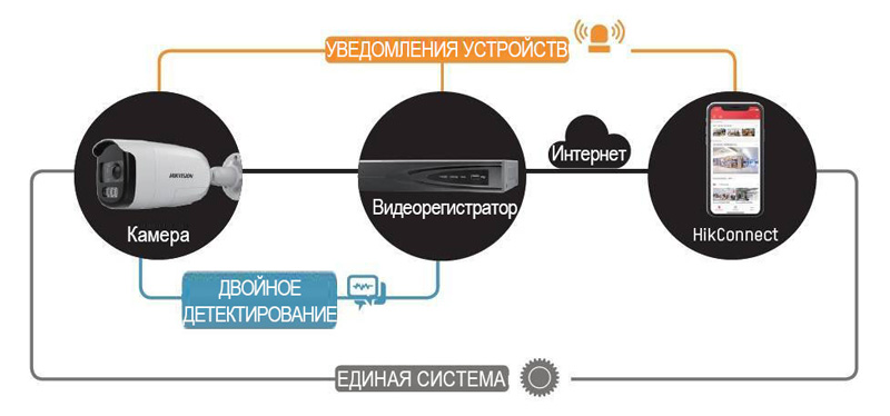 novye-videokamery-hikvision-serii-turbo-hd-x novye-videokamery-hikvision-serii-turbo-hd-x